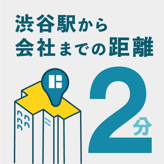 渋谷駅から会社までの距離