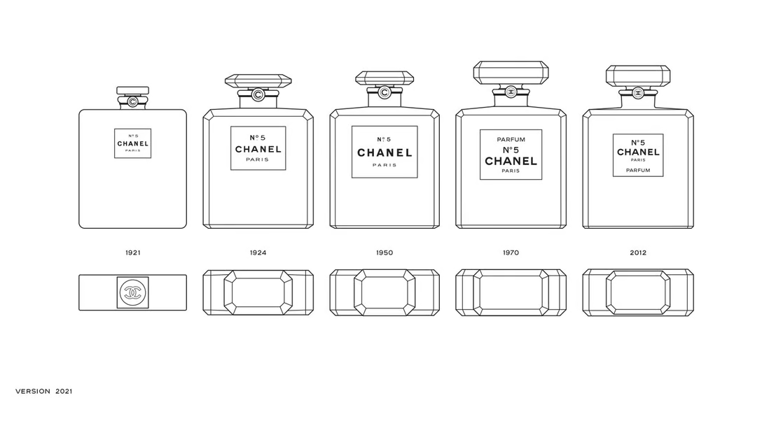 シャネルNo.5ボトルデザインの歴史