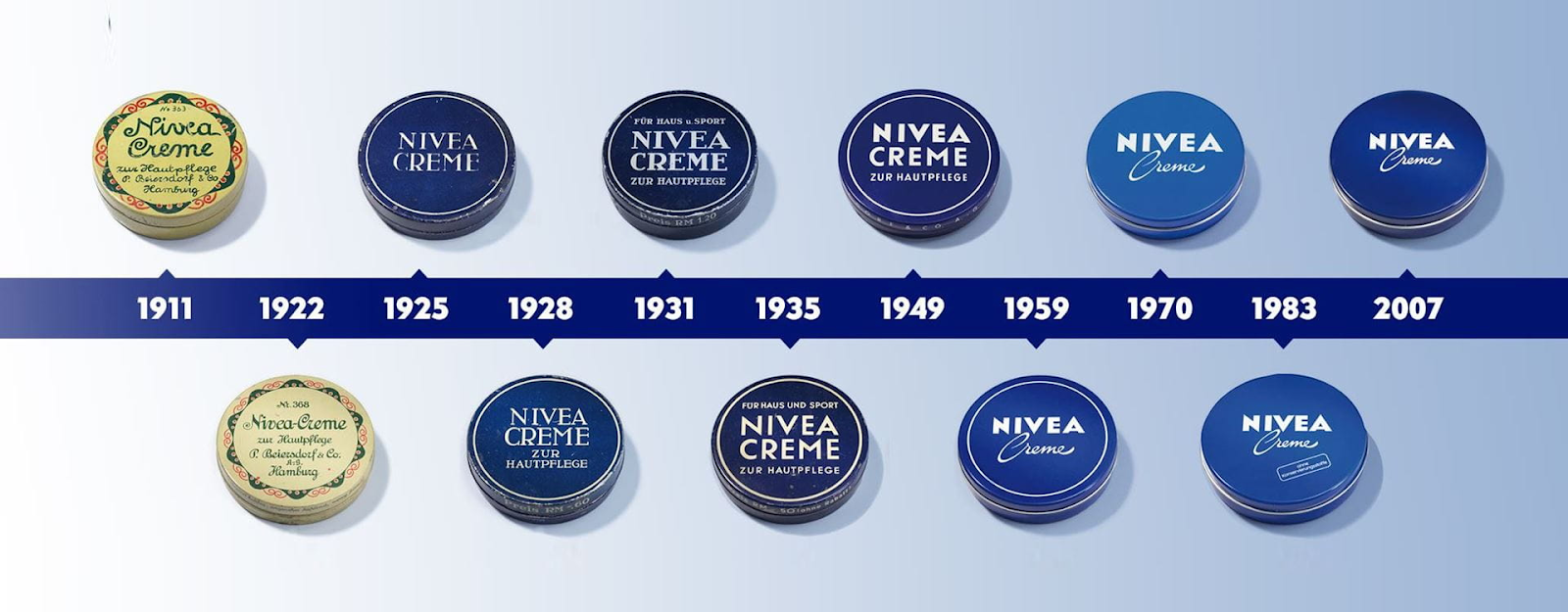 NIVEA青缶の歴史
