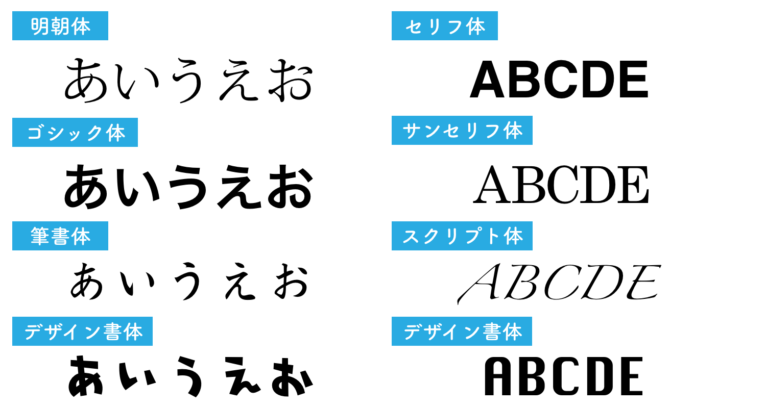 フォントの種類