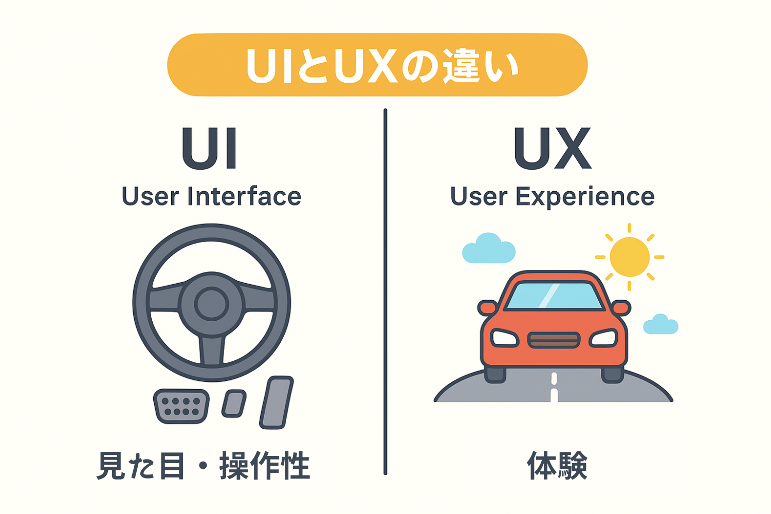 UIとUXの違い’