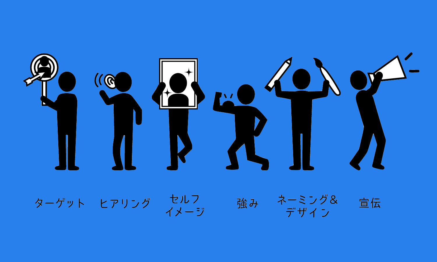 プロジェクト進行の流れ