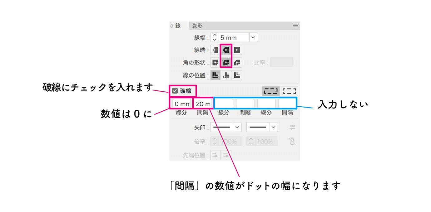 ドット状の点線
