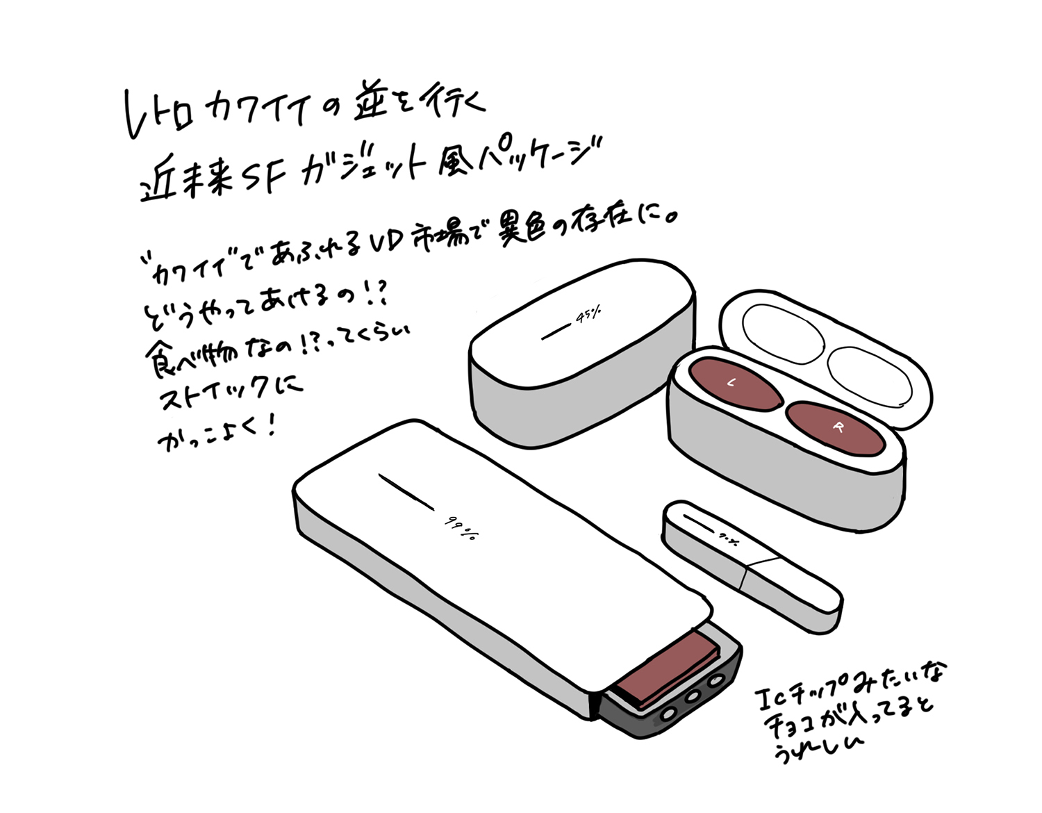 あったらいい な T3デザイナーが21バレンタインの食品パッケージ考えてみました 社員ブログ パッケージデザイン会社 株式会社t3デザイン 東京都渋谷